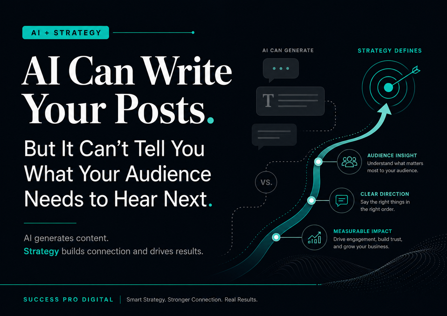 AI Can Write Your Posts. But It Can’t Tell You What Your Audience Needs to Hear Next. - by Success Pro Digital
