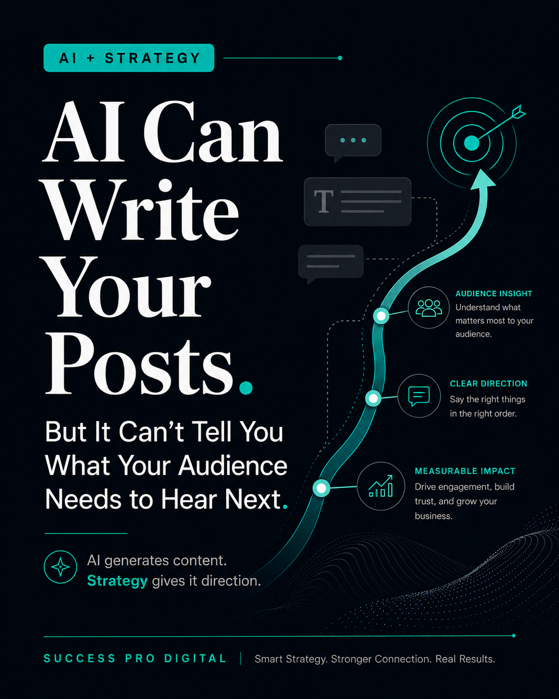AI Can Write Your Posts. But It Can’t Tell You What Your Audience Needs to Hear Next. - by Success Pro Digital