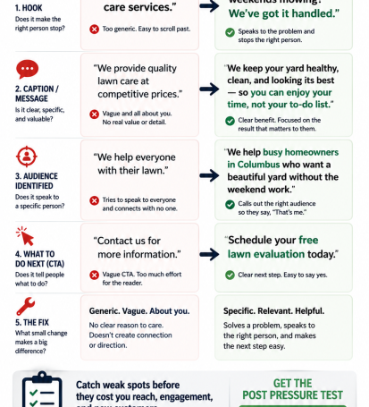 Examples of posts fixed with Post Pressure Test by Success Pro Digital