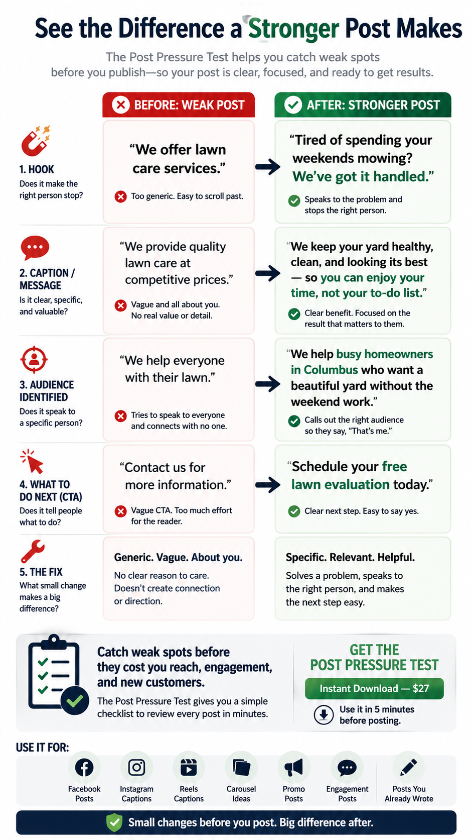 Examples of posts fixed with Post Pressure Test by Success Pro Digital